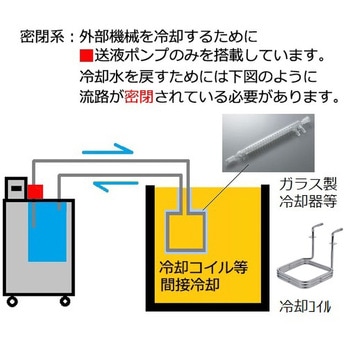 点击查看大图 冷却水循环装置AS ONE 亚速旺51078676